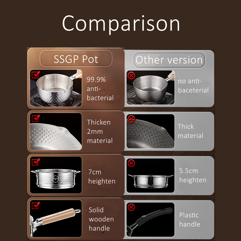 Luxury GEDO 99.9% Anti-Bacteri - Soup Kettle Warmer 评论和价格